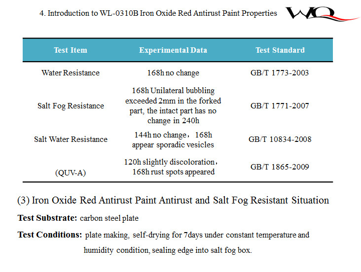 Fast Dry Excellent Gloss Water Based Alkyd Resin For Anti-Corossive Paint