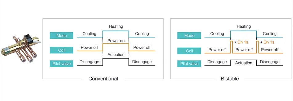Hisense Wall Mounted Air Conditioner with Inverter and Air Purification