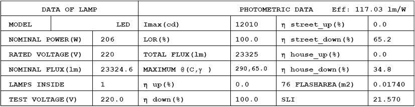 200W photometric data.jpg