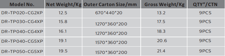 Industrial Plastic Housing Tri-Proof LED Light IP65 Flicker Free With Excellent Heat Dissipation