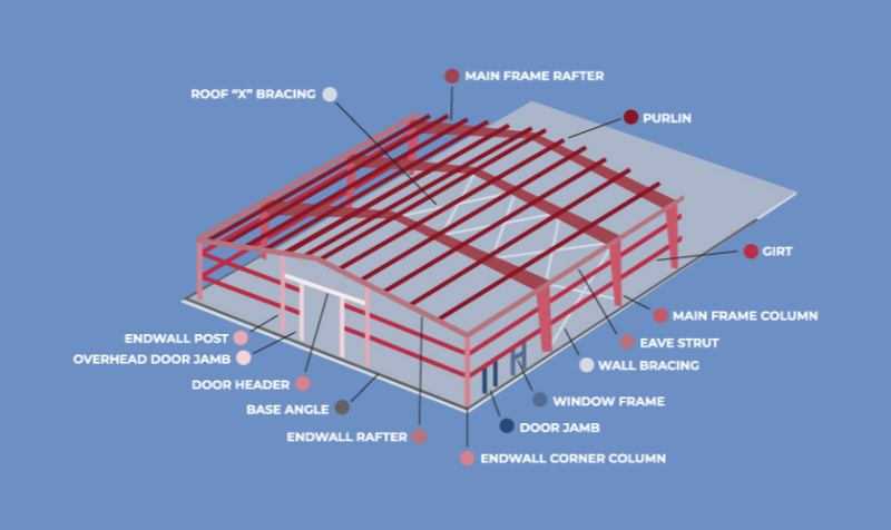 OBM Steel Structure Shed Workshop Warehouse Metal Frame Fabricators