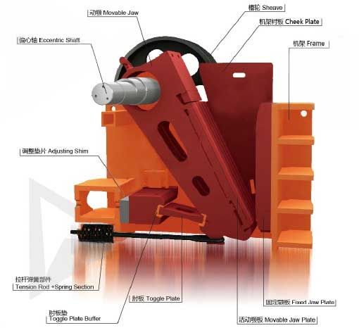 Skid Mounted PE-800x1060 Jaw Crusher Plant Used in Basalt Quarry
