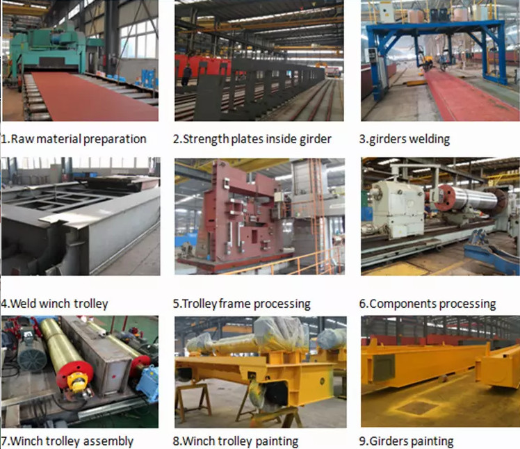 Warehouse Hydraulic 150T 40m/Min Double Girder Gantry Crane