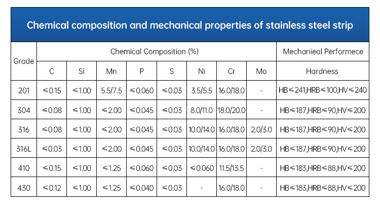 ASTM JIS DIN Inox 201 316 Stainless Steel Belt 304 Stainless Steel Band