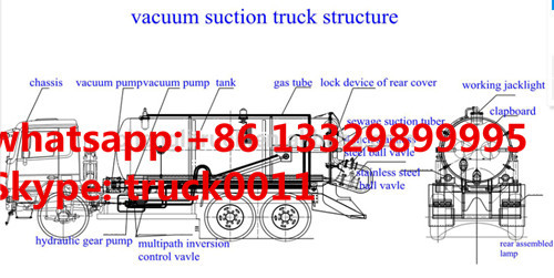 Buy best seller heavy duty 6*4 14-18m3 vacuum tank truck  for sale,factory sale cheaper price China-made septic tank truck at wholesale prices