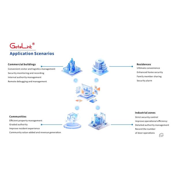 GateLink All-In-One WiFi Gate Control Solution 4G/WiFi/BLE Triple Connectivity Cloud Backend Advertising Value-Added Service for Multi-Scenario