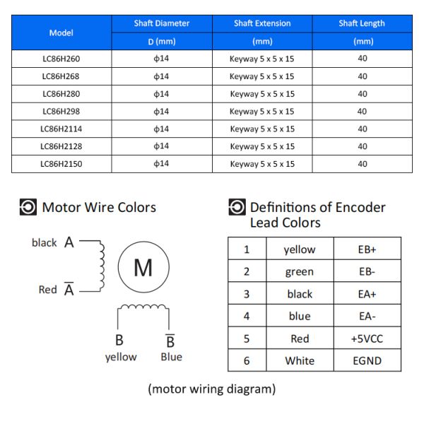 Lichuan DC/AC Closed Loop Stepper Motor Drivers Kit 8.0N.m 2 Phase Nema34 DC24V～110V/AC18V～80V 6.0A 1000PPR