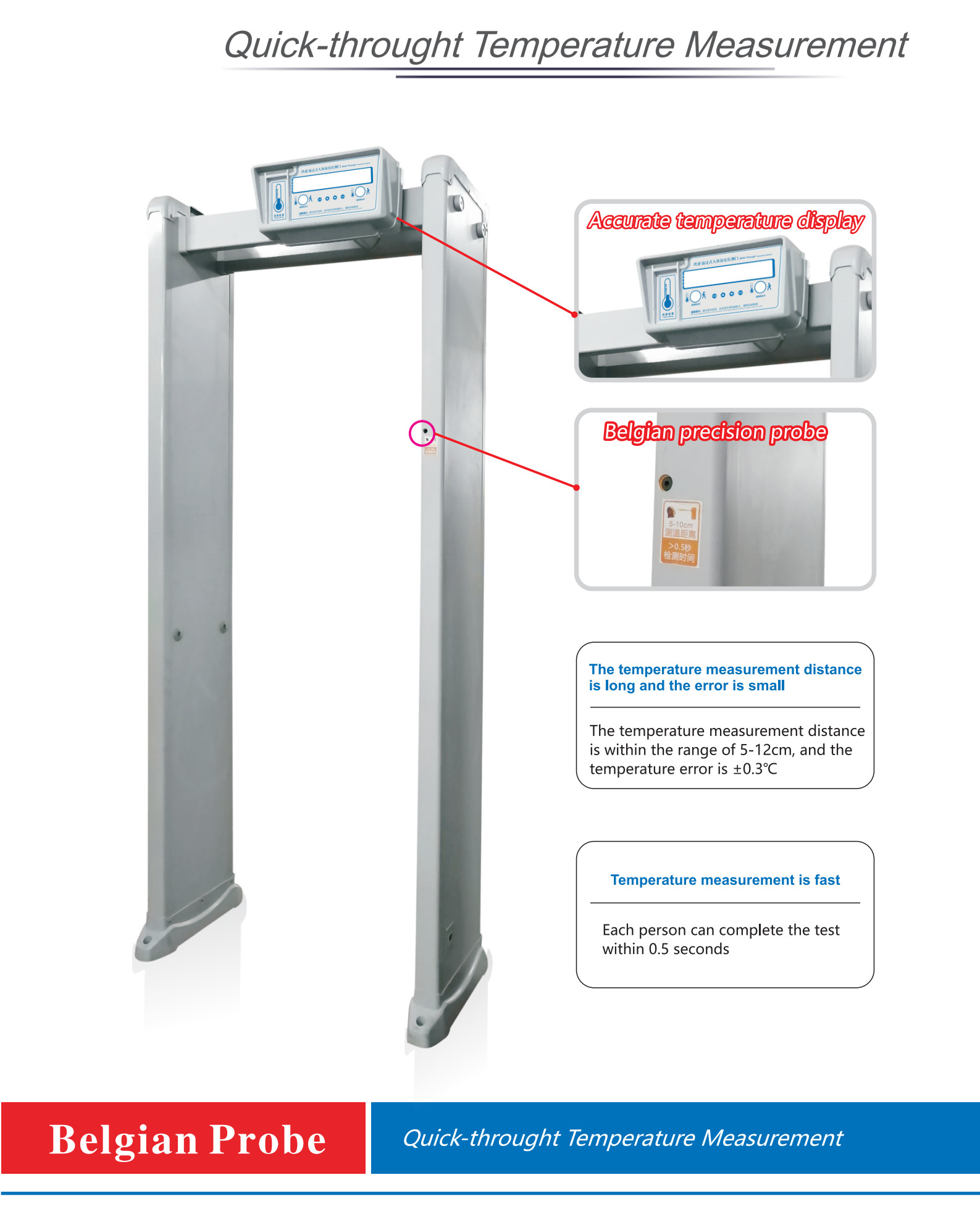 Non contact, quick test temperature Measurement door Forehead / Wrist, medical precession