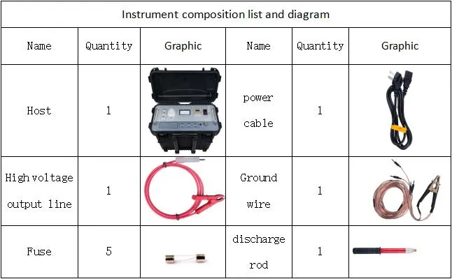 High Voltage Pulse Generator with Rod Cable Thumping Fault Location Testing Equipment