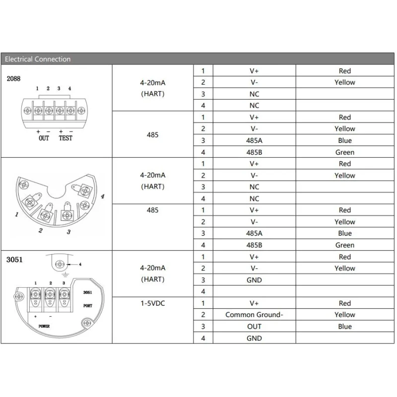 BP93420-III Explosion-Proof Pressure Transmitter With Display and 0.25% Accuracy for Industrial Applications