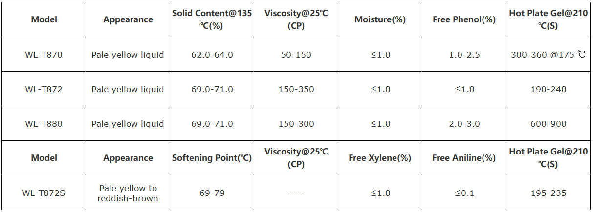 9003-35-4 Phenolic Resin for Brake Pads and Lining in Automotive Manufacturing Sector