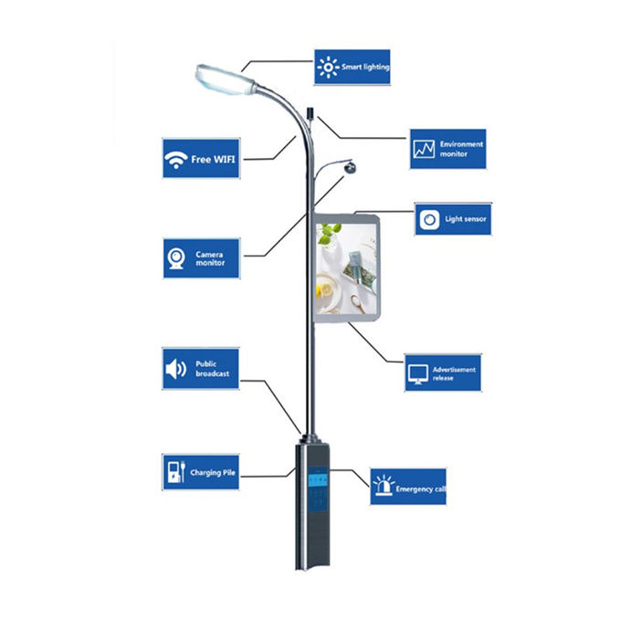 Urhealth double sided intelligent lamp post P3 P4 P5 led screen for advertising