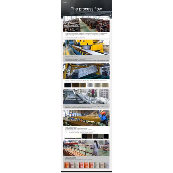 Customized Color Aluminium Formwork System Design for Architectural Buildings Profile