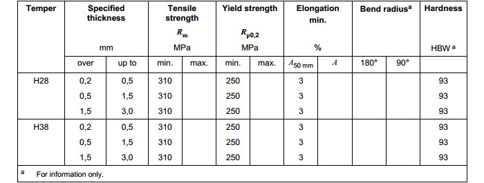 AA5454 Aluminium Coil,Thickness 0.2-8mm Width 300-2600mm For Pressure Vessels