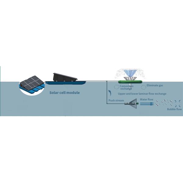 DC Floating Solar Pond Oxygenator Long Lasting For Fish And Shrimp Breeding