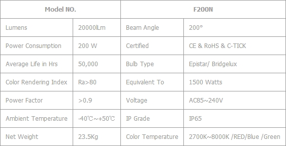 200W LED Floodlight new type good cooling system