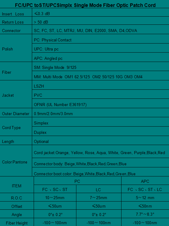 FC/UPCto ST/UPC Simplx SM Patch Cord