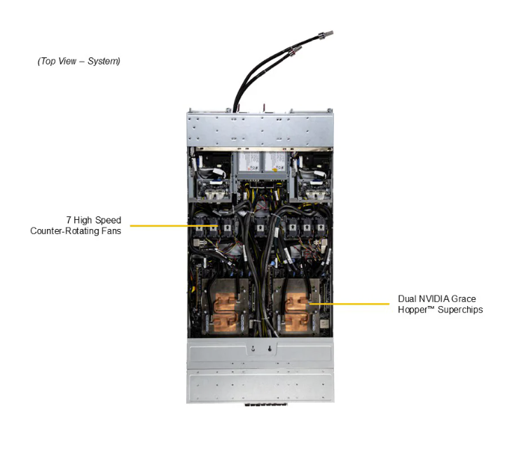 Supermicro 1U Rackmount GPU Server ARS-111GL-DSHR-LCC with NVIDIA Grace Hopper Superchip 480GB ECC LPDDR5X Memory and 2x 2700W Redundant Titanium