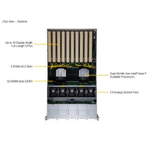 Supermicro SYS-521GE-TNRT 5U GPU Server with 5th Gen Intel® Xeon® / 4th Gen
