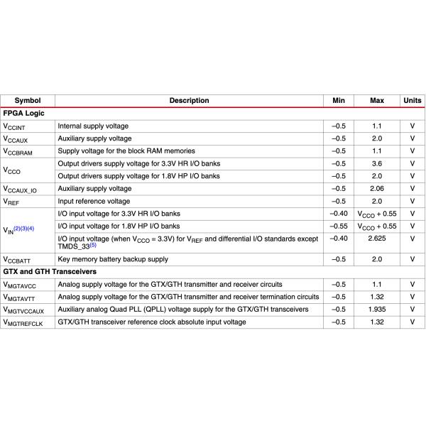 Electronic Components Raspberry Pi Chip XCF04SVO20C