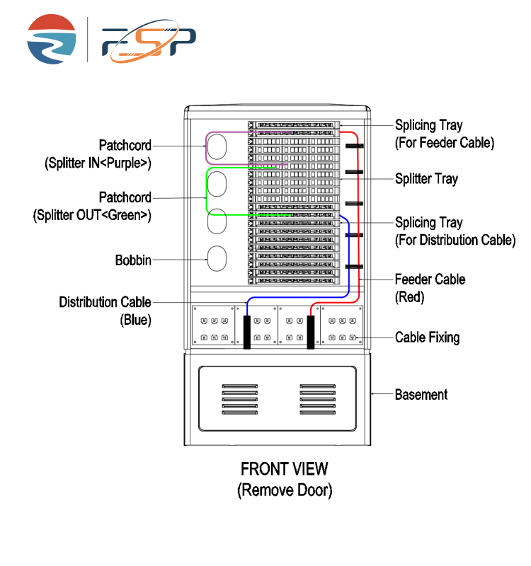 Fiber Distribution Cabinet FSP FDC 02 Series IP65 Optic Cross Connect for SC FC LC ST