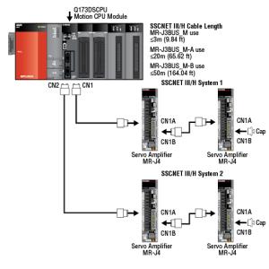 Quality MELSEC-Q Series PLC Programmable Logic Controller Q173DSCPU / Q172DSCPU for sale