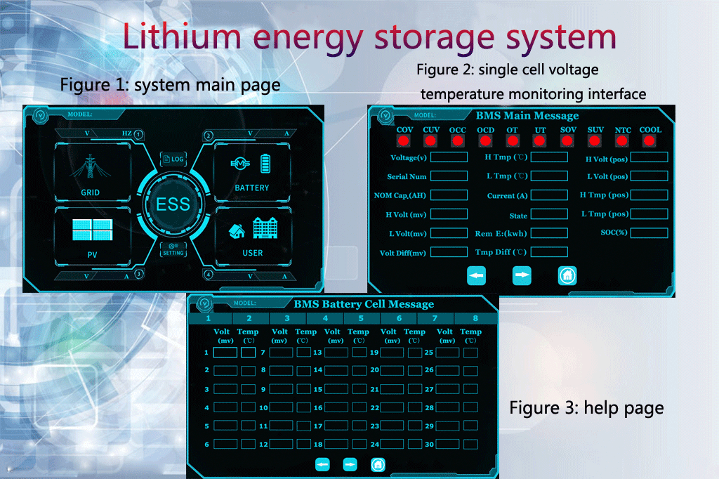 50KW-100KW Lithium Ion Battery Energy Storage Systems For Domestic Industrial