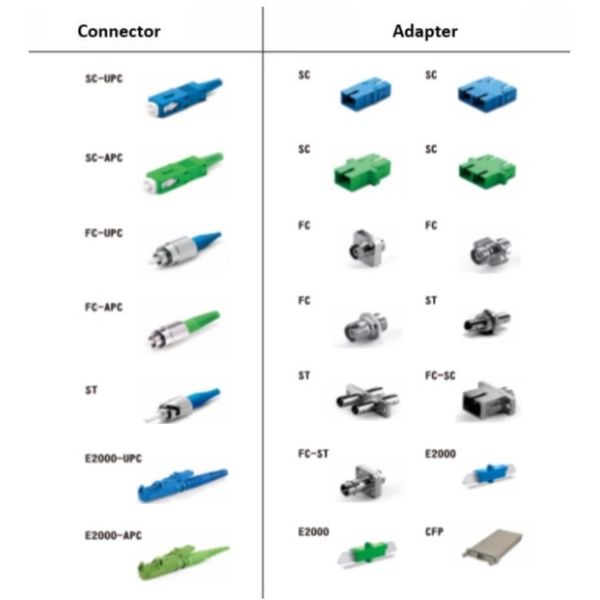Maintain Fiber Connectors With Optic Fiber Connector Cleaner Box
