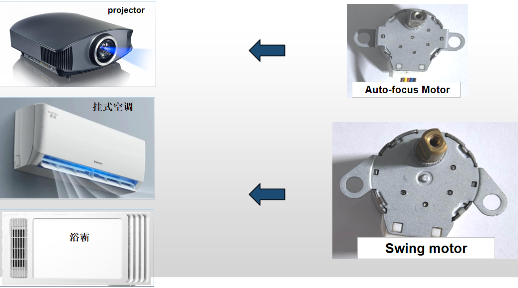 24mm Diameter 20BYJ46 Stepper Motor with 12V DC and 7.5 Degree Step Angle for Industrial Robot Precision Motion