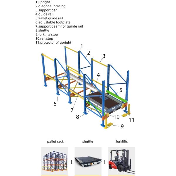 Warehouse Radio Shuttle Racking 800–1200kg/Pallet Industrial Shelving Systems Customized