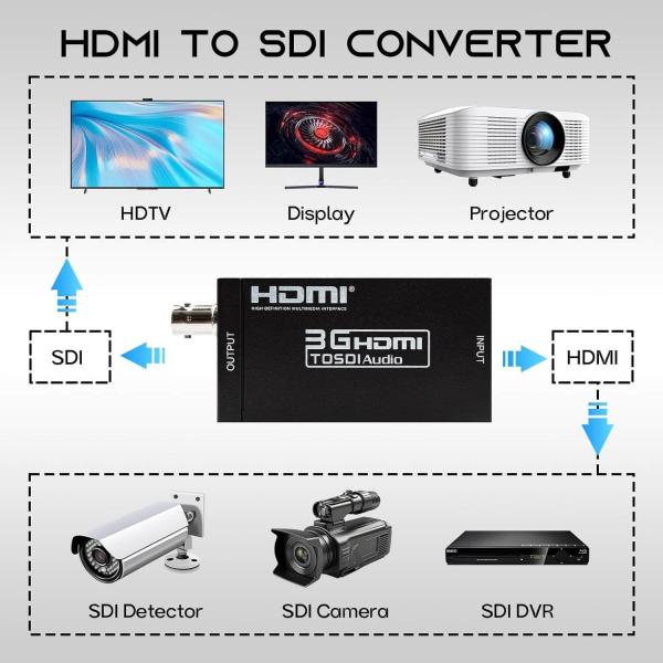 LN-S009 HDMI To SDI Converter With Audio Embedding 5VDC Power
