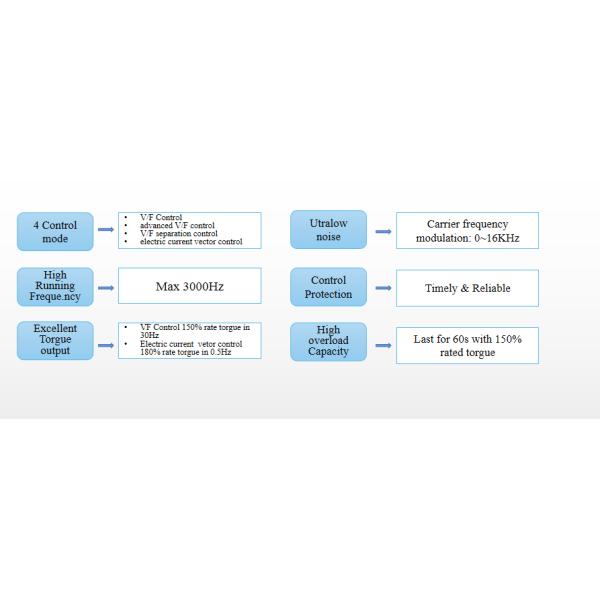 High-Performance 3.7kW Variable Frequency Drive (VFD) – 5HP, 380V Inverter for Pump, Fan & Conveyor Motor Speed Control