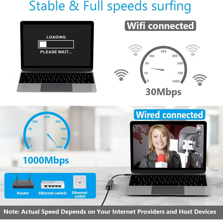 Plug and Play USB 3.0 Type C Male to Gigabit RJ45 Ethernet Network Lan Adapter for Laptop Computer