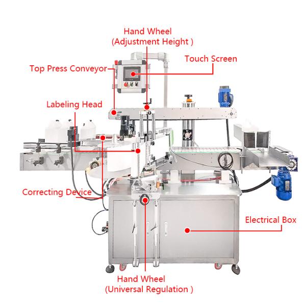 YM610 Automatic Flat Bottle Labeling Machine One Label On Three Sides