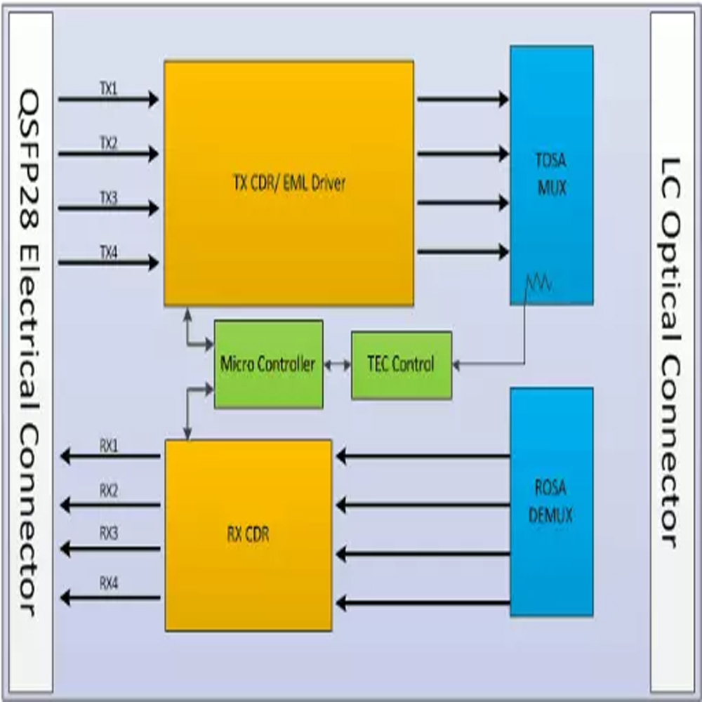100G 30KM LC QSFP28 Gigabit Ethernet SFP Module 4LAN WDM