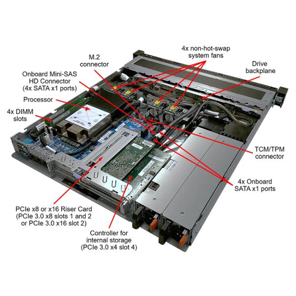 Lenovo ThinkSystem SR258 1U Customized Rack Server 3.7GHz Processor Main Frequency