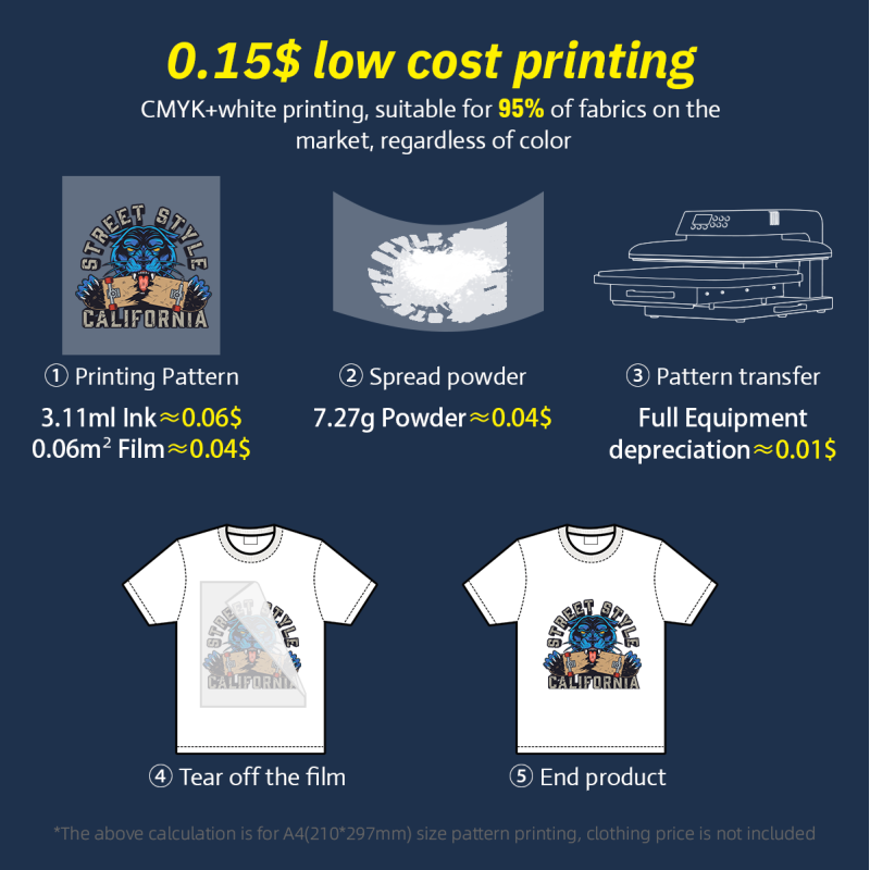 Ingani Supercolor A4 White Ink Pump Circulation 30CM DTF Printer Impresora With Dual I1600 Printhead Powder Shaking Oven Machine