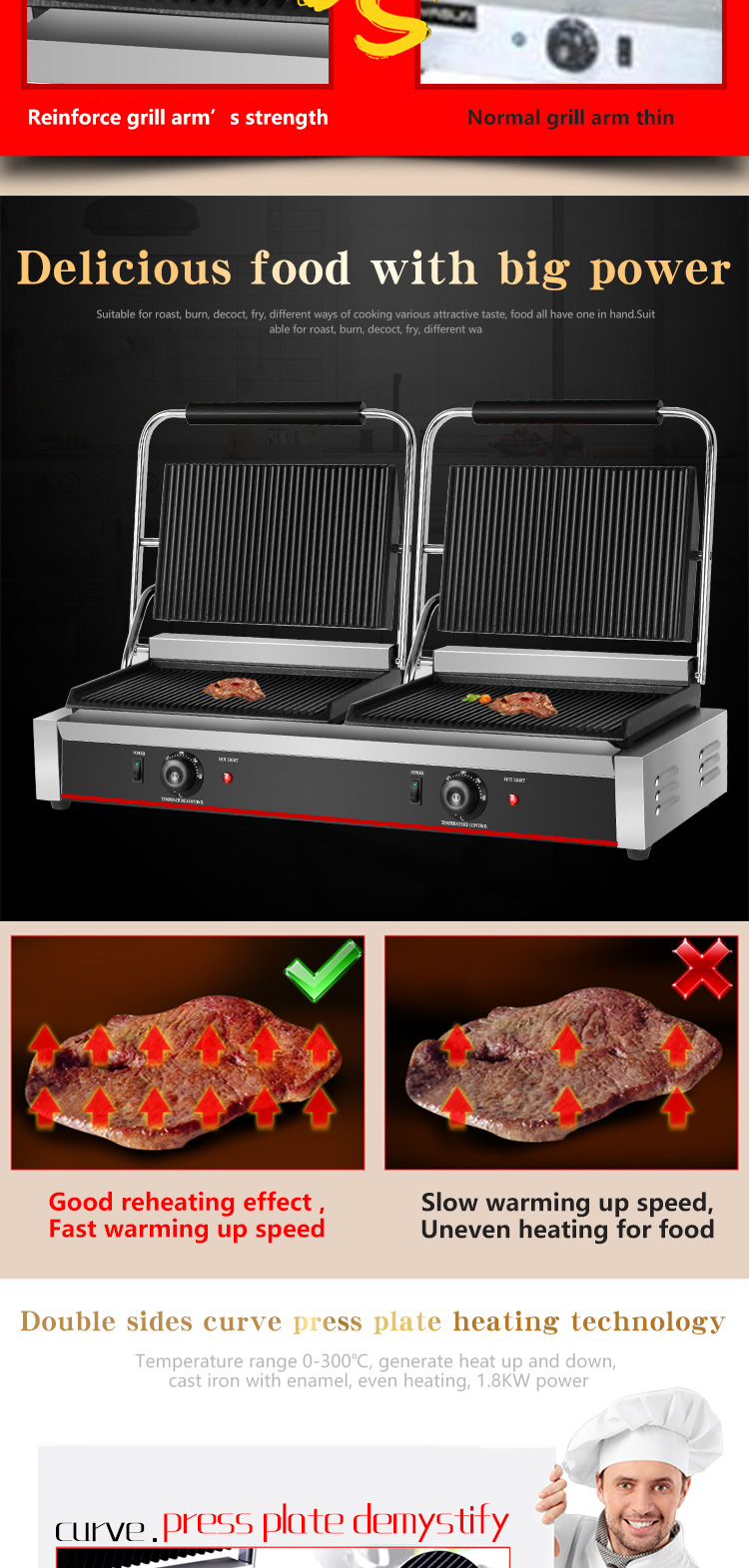220V Stainless Steel Double Plate Panini Grill for Sandwich Hamburger Sandwich Press