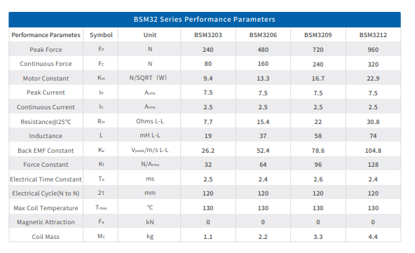 Linkhou Linear Motor BSM Series 5.5-128N/Arms Force Constant