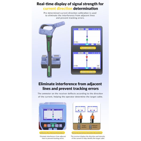 Portable Underground Pipe and Cable Detector Cable Path Locator High/low resistance cable fault location
