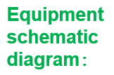 Fully Automatic Inline PCBA Cleaning Machine For PCBA Production
