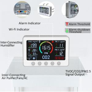 Home All In One RS485 IAQ Smart Air Quality Monitor For HVAC BMS