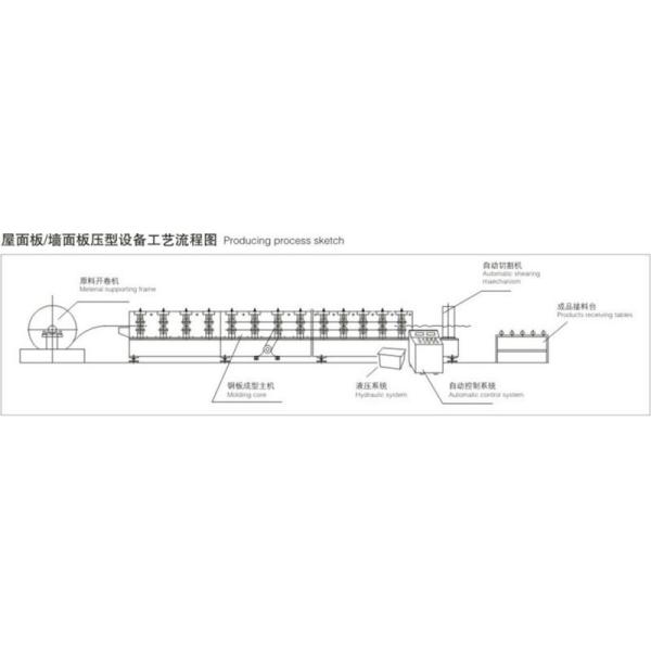 Hydraulic Cutting Cold Roll Forming Machines , Steel Roll Forming Machine