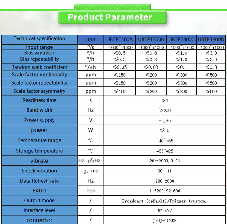 Customizable Small Inertial Navigation Servo Tracking System Guidance Head from