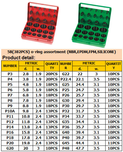 382PCS o ring kit ,419PCS METRIC o rubber ring kit (ISO 3601, AS 568A, DIN 3771, JIS B2401.)