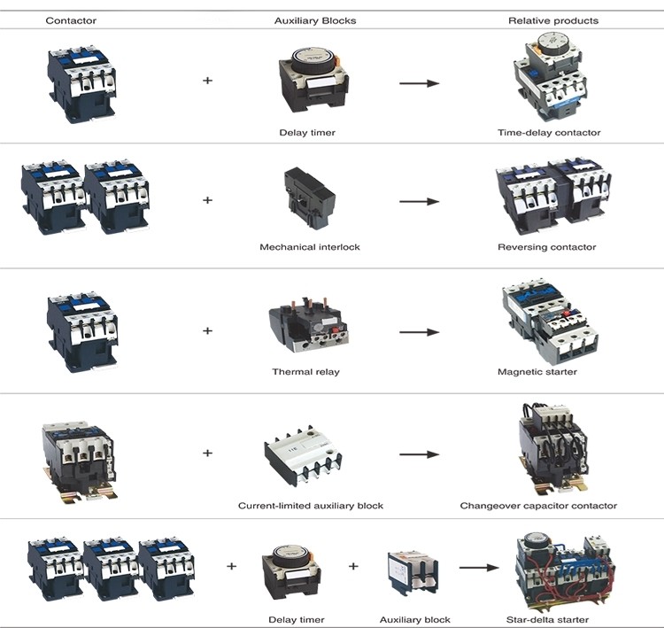 PA66 3 Pole 150A Time Delay Auxiliary Contactor Block