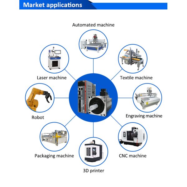 Lichuan AC Servo Motor Drivers Kit LC30E Series 5.0N.m 1.5KW 220V 5.0/6.0A 3000RPM IP65