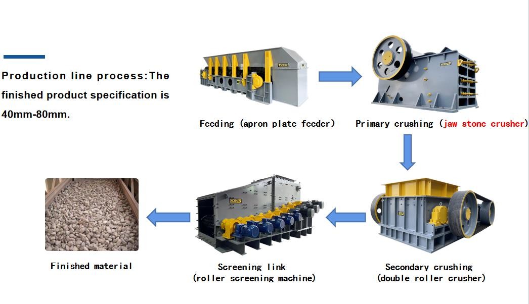80-210 TPH Jaw Rock Crusher Basalt Primary Crushing Efficient Operation
