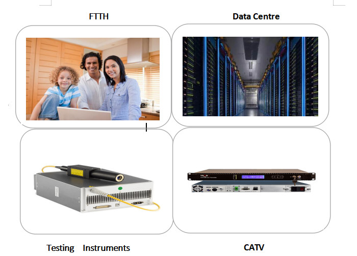 1500nm Fiber Optic WDM