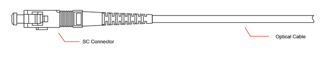 Duplex LC APC Connector Fiber Optic Patch Cord for Outdoor Applications 0